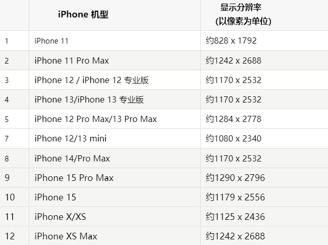 苹同江果维修分享iPhone主屏幕壁纸显得模糊怎么办