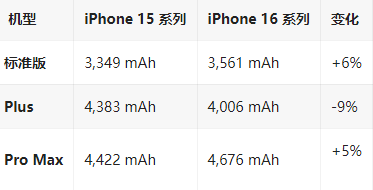 同江苹果16维修分享iPhone16/Pro系列机模再曝光