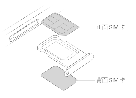 同江苹果15维修分享iPhone15出现'无SIM卡'怎么办